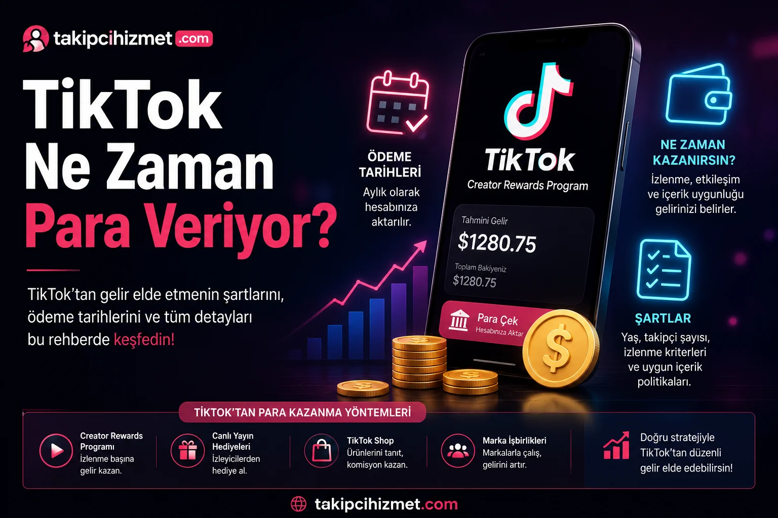 TikTok Ne Zaman Para Veriyor?
