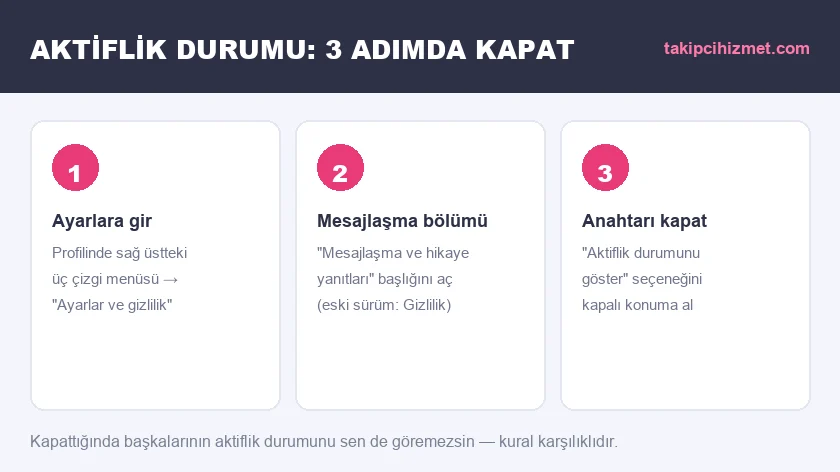 Instagram aktiflik durumu kapatma adımları: ayarlar ve gizlilik, mesajlaşma ve hikaye yanıtları, aktiflik durumunu göster anahtarı