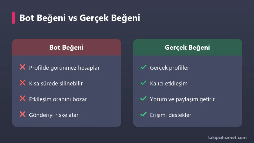 Bot beğeni ile gerçek beğeni karşılaştırması