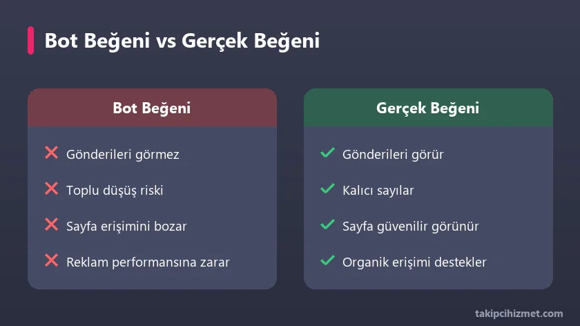 Bot beğeni ile gerçek beğeni karşılaştırması