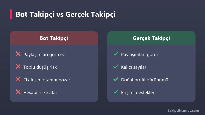 Bot takipçi ile gerçek takipçi karşılaştırması