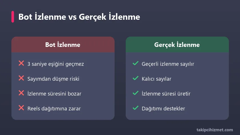 Bot izlenme ile gerçek izlenme karşılaştırması