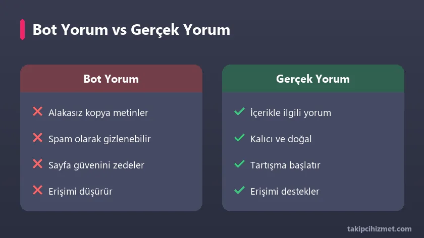 Bot yorum ile gerçek yorum karşılaştırması