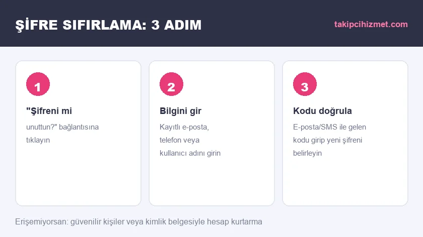 Facebook şifre sıfırlama adımları: şifreni mi unuttun bağlantısı, hesap bilgisi girme ve doğrulama kodu ile yeni şifre belirleme