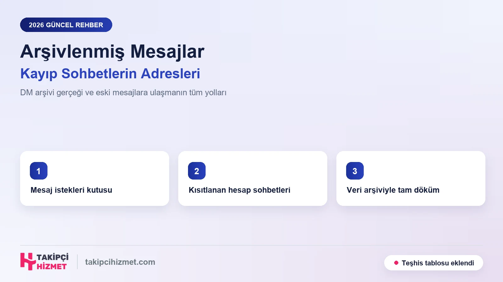 Instagram Arşivlenmiş Mesajlar: Nerede, Nasıl Bulunur? - Takipcihizmet