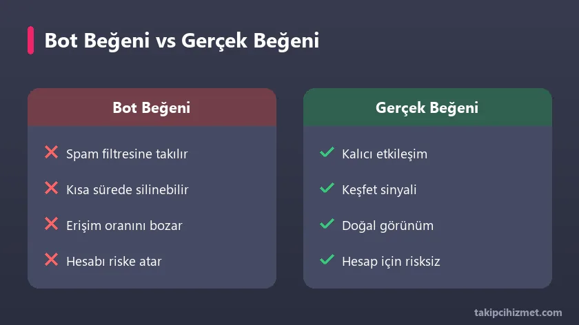Bot beğeni ile gerçek beğeni karşılaştırması