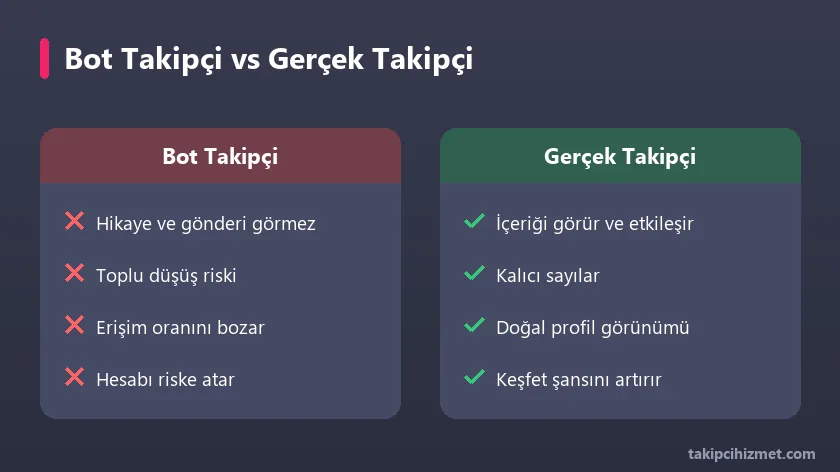 Bot takipçi ile gerçek takipçi karşılaştırması