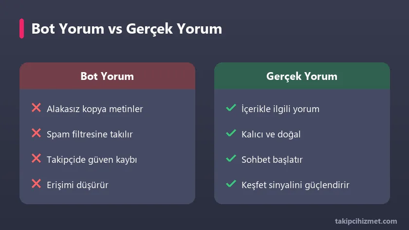 Bot yorum ile gerçek yorum karşılaştırması