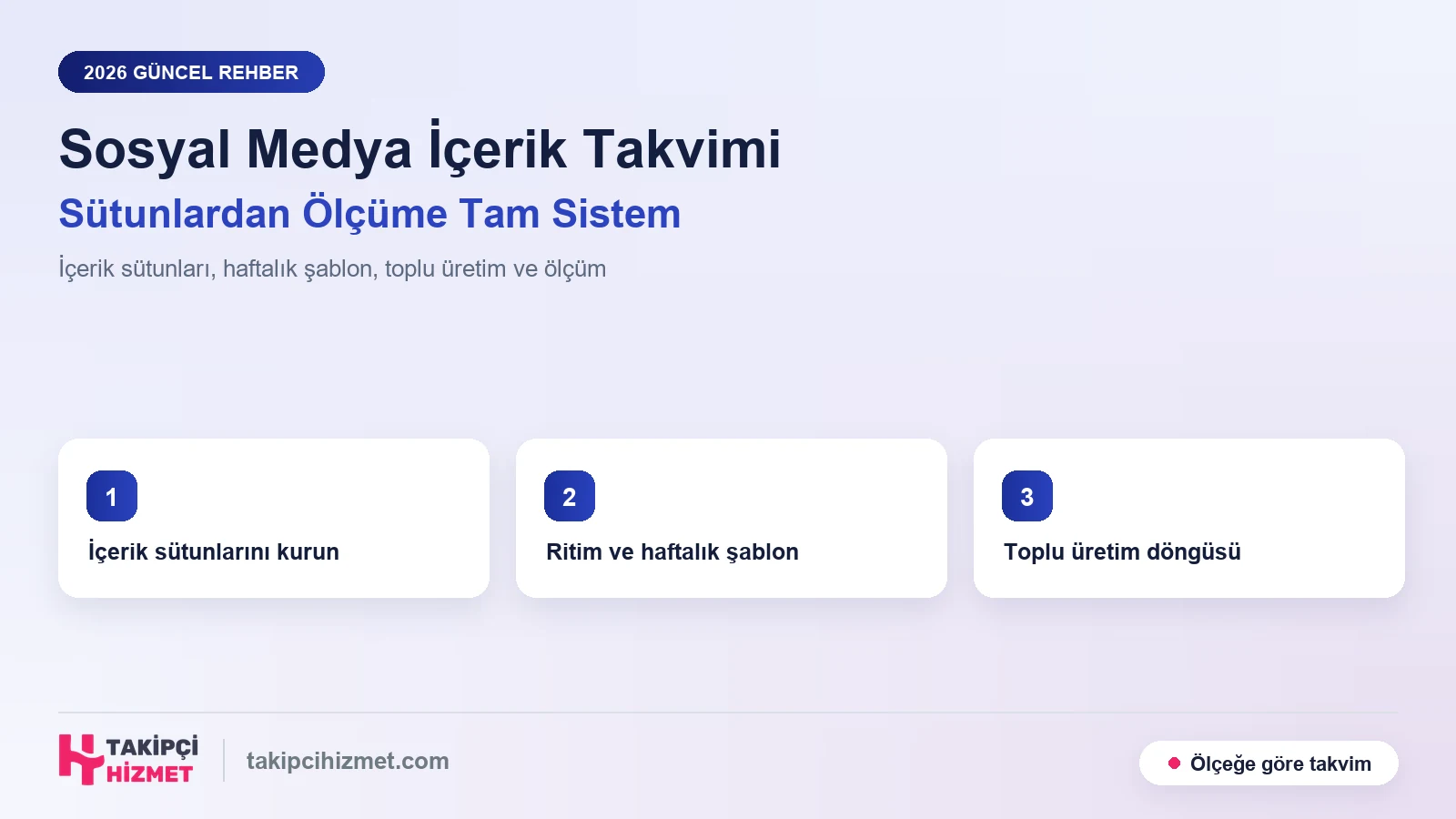 Sosyal Medya İçerik Takvimi Nasıl Oluşturulur? Sütunlardan Ölçüme Tam Sistem (2026)