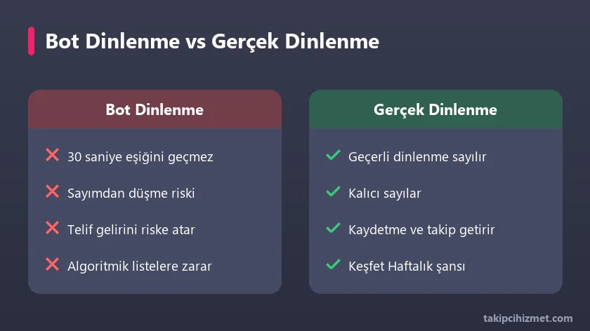 Bot dinlenme ile gerçek dinlenme karşılaştırması