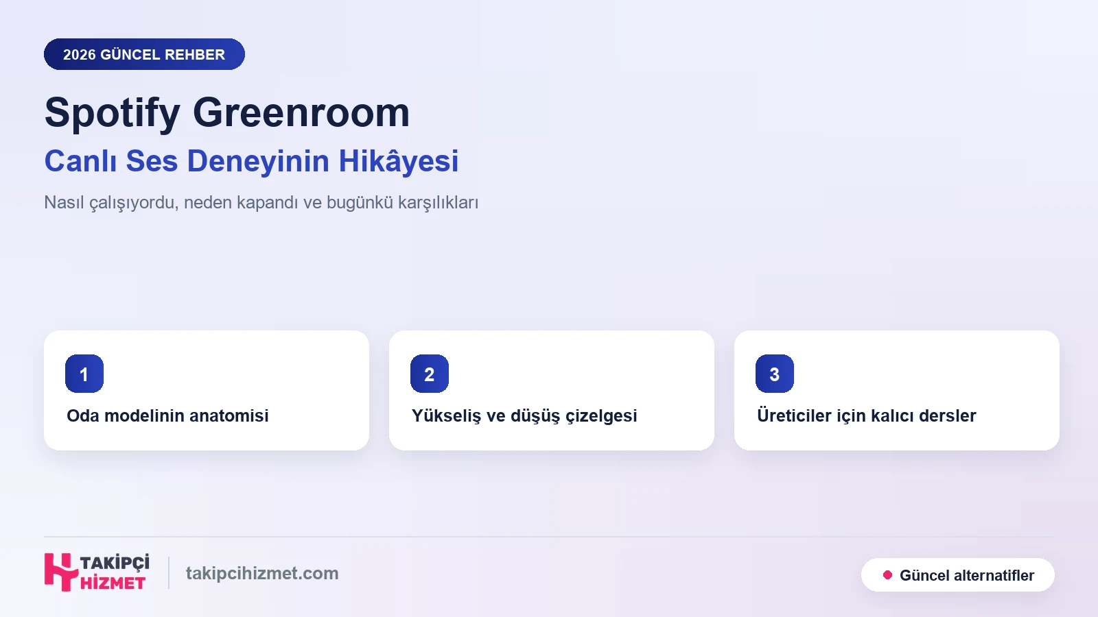 Spotify Greenroom Nedir, Nasıl Çalışırdı? Canlı Ses Deneyinin Hikâyesi ve Bugünkü Karşılıkları (2026)