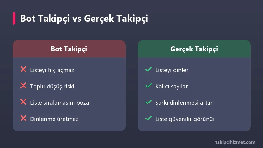 Bot takipçi ile gerçek takipçi karşılaştırması