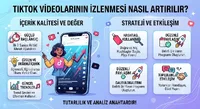 TikTok Videolarının İzlenmesi Nasıl Arttırılır?