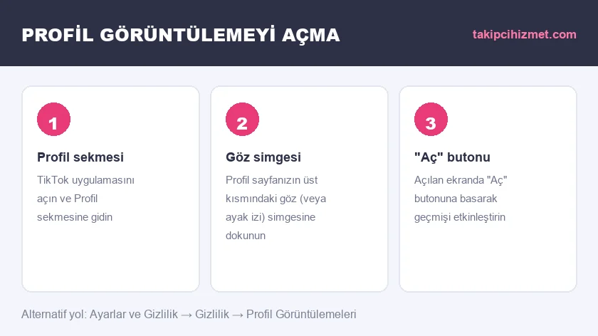 TikTok profilime bakanlar özelliğini açma adımları: profil sekmesi, göz simgesi, aç butonu ve ayarlar menüsü yolu