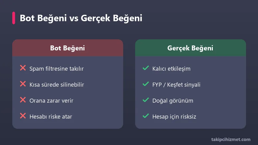 Bot beğeni ile gerçek beğeni karşılaştırması