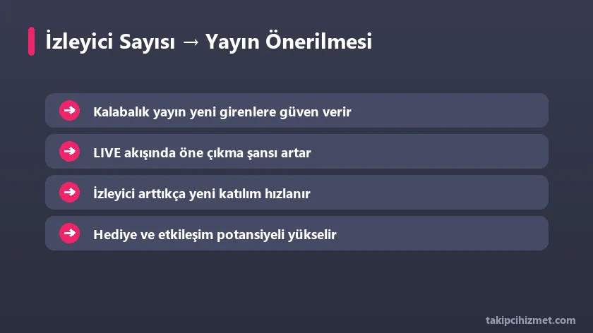 İzleyici sayısının canlı yayın önerilmesine etkisi