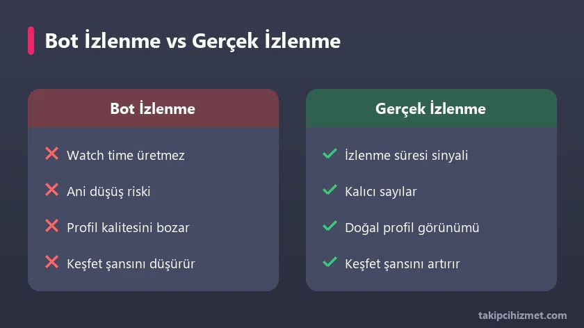 Bot izlenme ile gerçek izlenme karşılaştırması