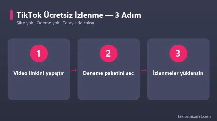 TikTok ücretsiz izlenme aracının 3 adımda kullanımı