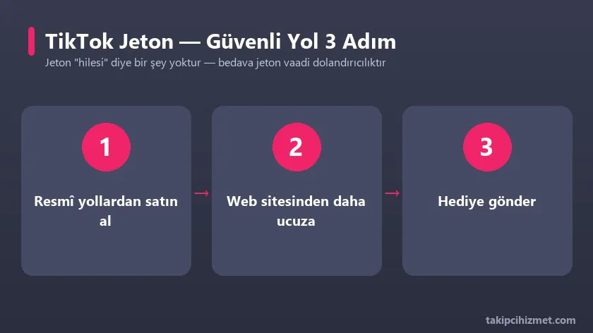 TikTok jetonu güvenli şekilde almanın 3 adımı