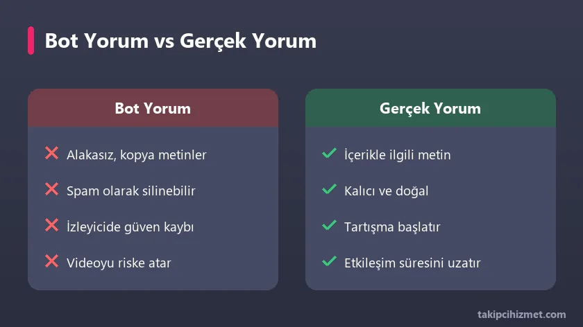 Bot yorum ile gerçek yorum karşılaştırması