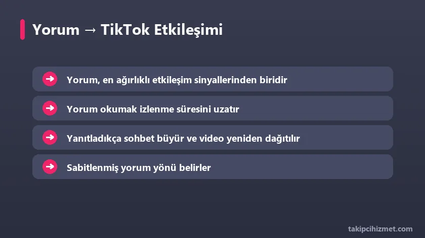 Yorumun TikTok etkileşimine etkisi