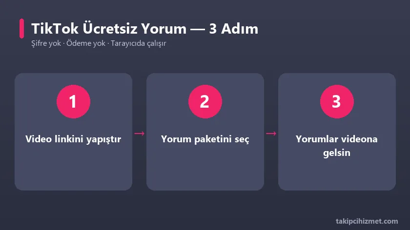 TikTok ücretsiz yorum aracının 3 adımda kullanımı