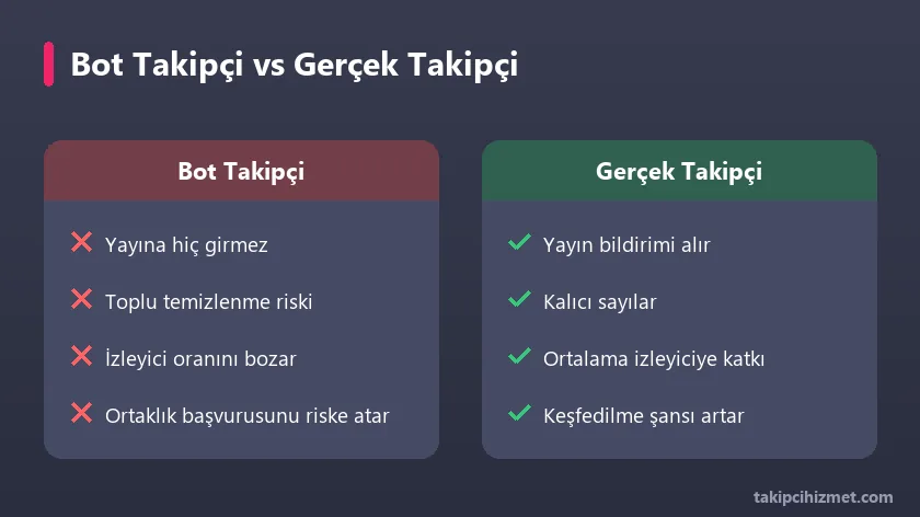 Bot takipçi ile gerçek takipçi karşılaştırması
