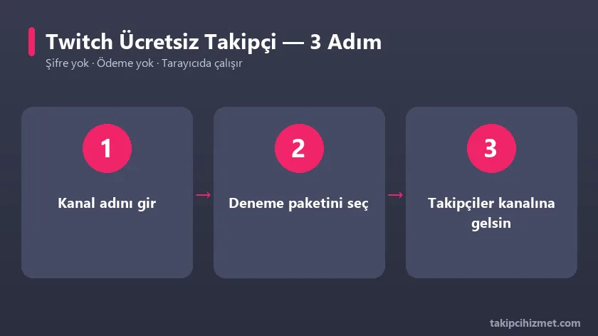 Twitch ücretsiz takipçi aracının 3 adımda kullanımı