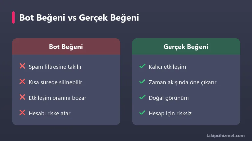 Bot beğeni ile gerçek beğeni karşılaştırması