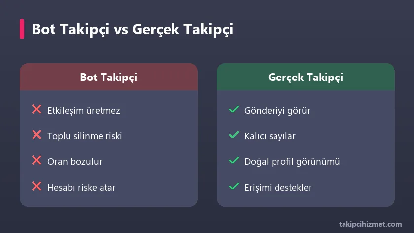 Bot takipçi ile gerçek takipçi karşılaştırması