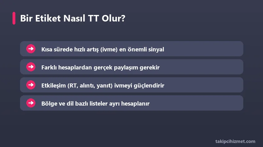 Bir etiketin trend topic olma süreci