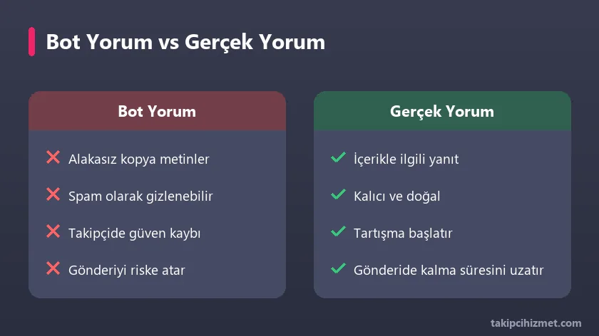 Bot yorum ile gerçek yorum karşılaştırması