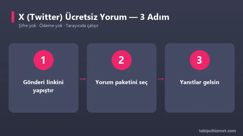 X Twitter ücretsiz yorum aracının 3 adımda kullanımı