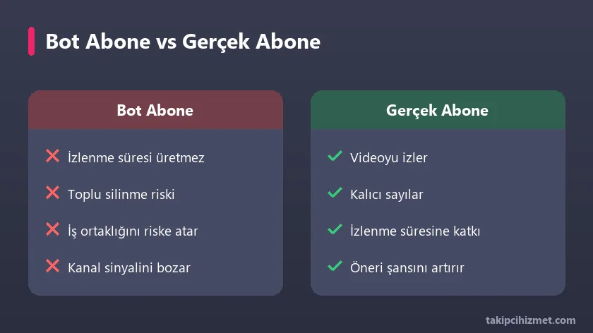 Bot abone ile gerçek abone karşılaştırması