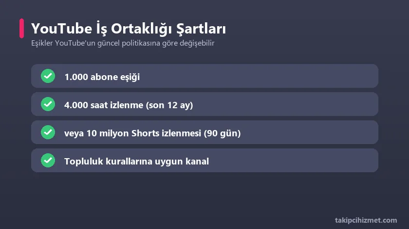 YouTube İş Ortaklığı Programı şartları