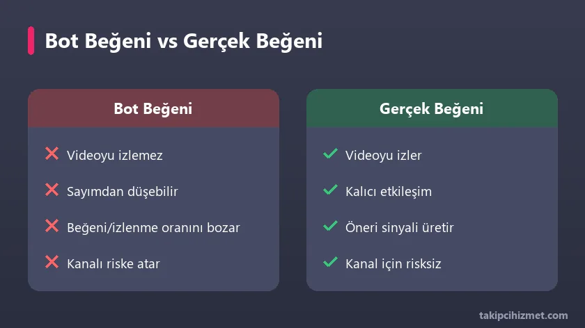 Bot beğeni ile gerçek beğeni karşılaştırması