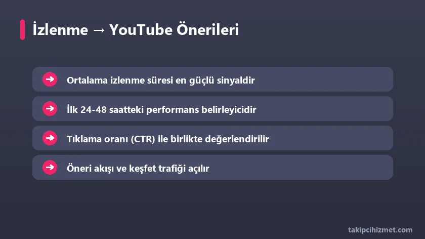 İzlenmenin YouTube önerilerine etkisi