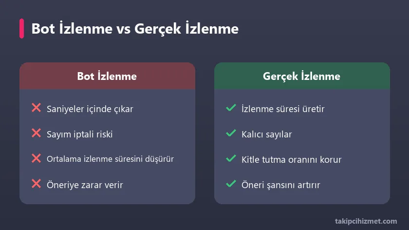 Bot izlenme ile gerçek izlenme karşılaştırması